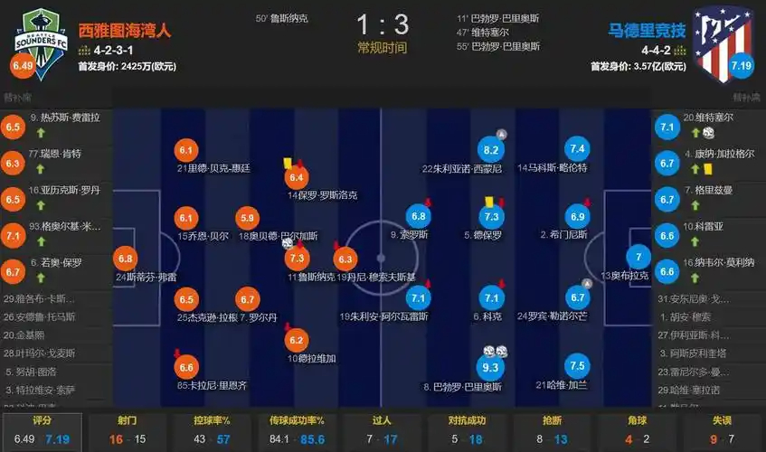 维尼修斯续约皇马 阿森纳调整引援计划